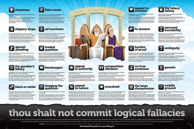 24x36” Fallacies Wall Poster