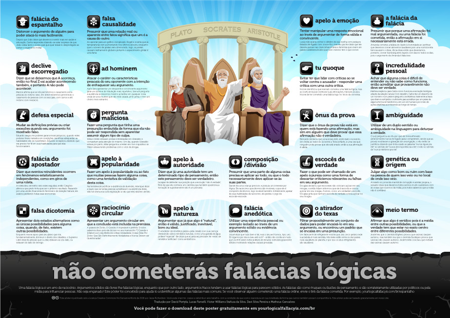 Logical Fallacies Poster