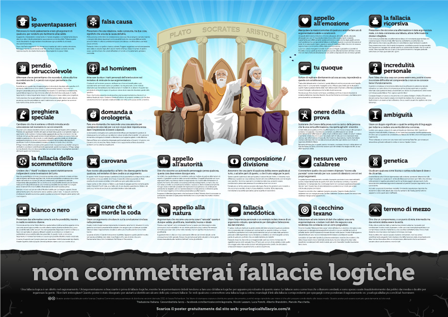 Logical Fallacies Poster