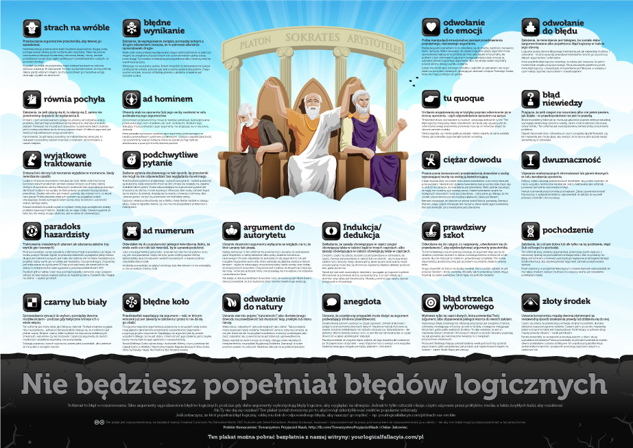 Logical Fallacies Poster